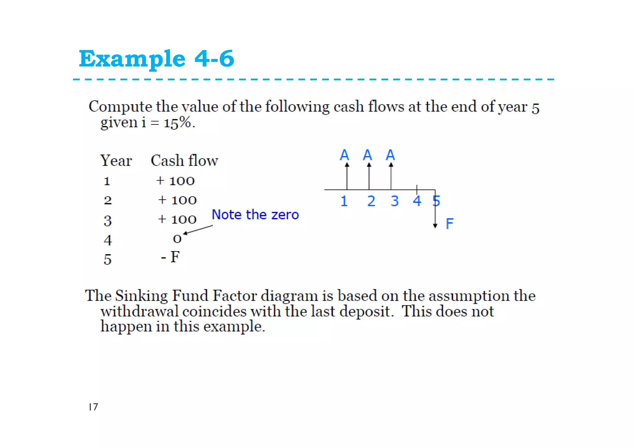 Example 4-6
17
 