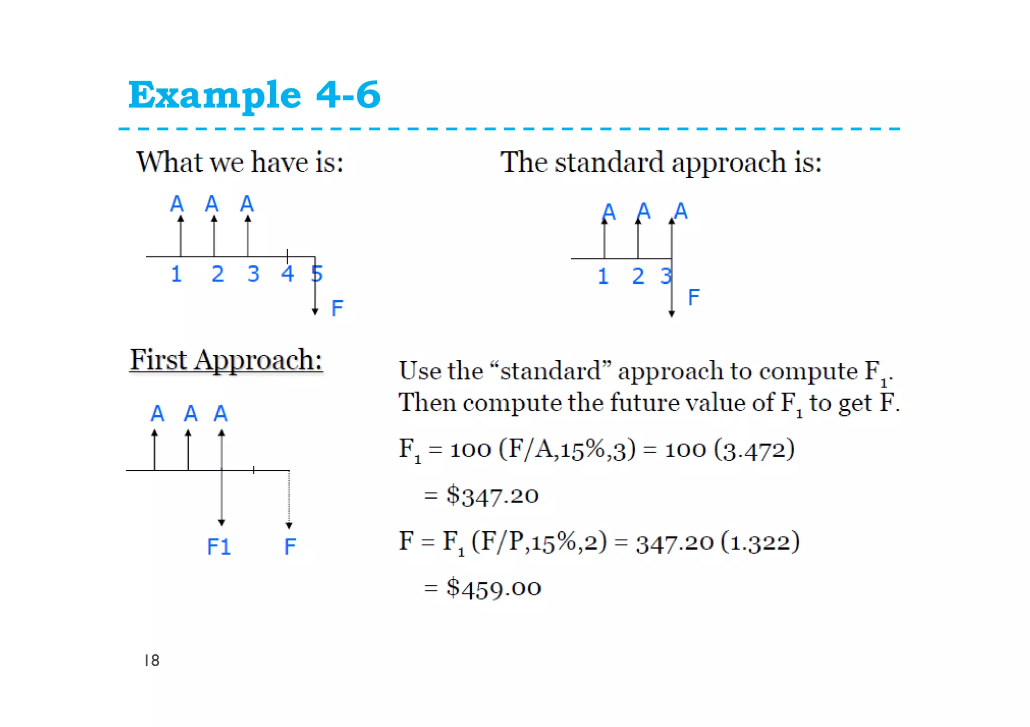 Example 4-6
18
 