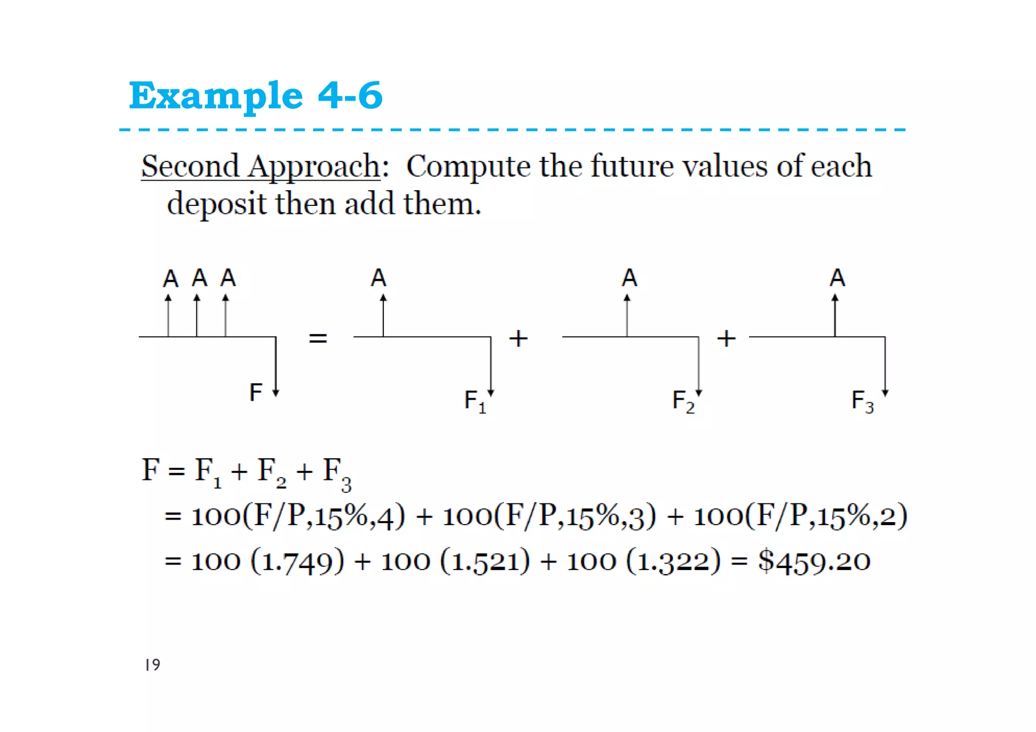 Example 4-6
19
 