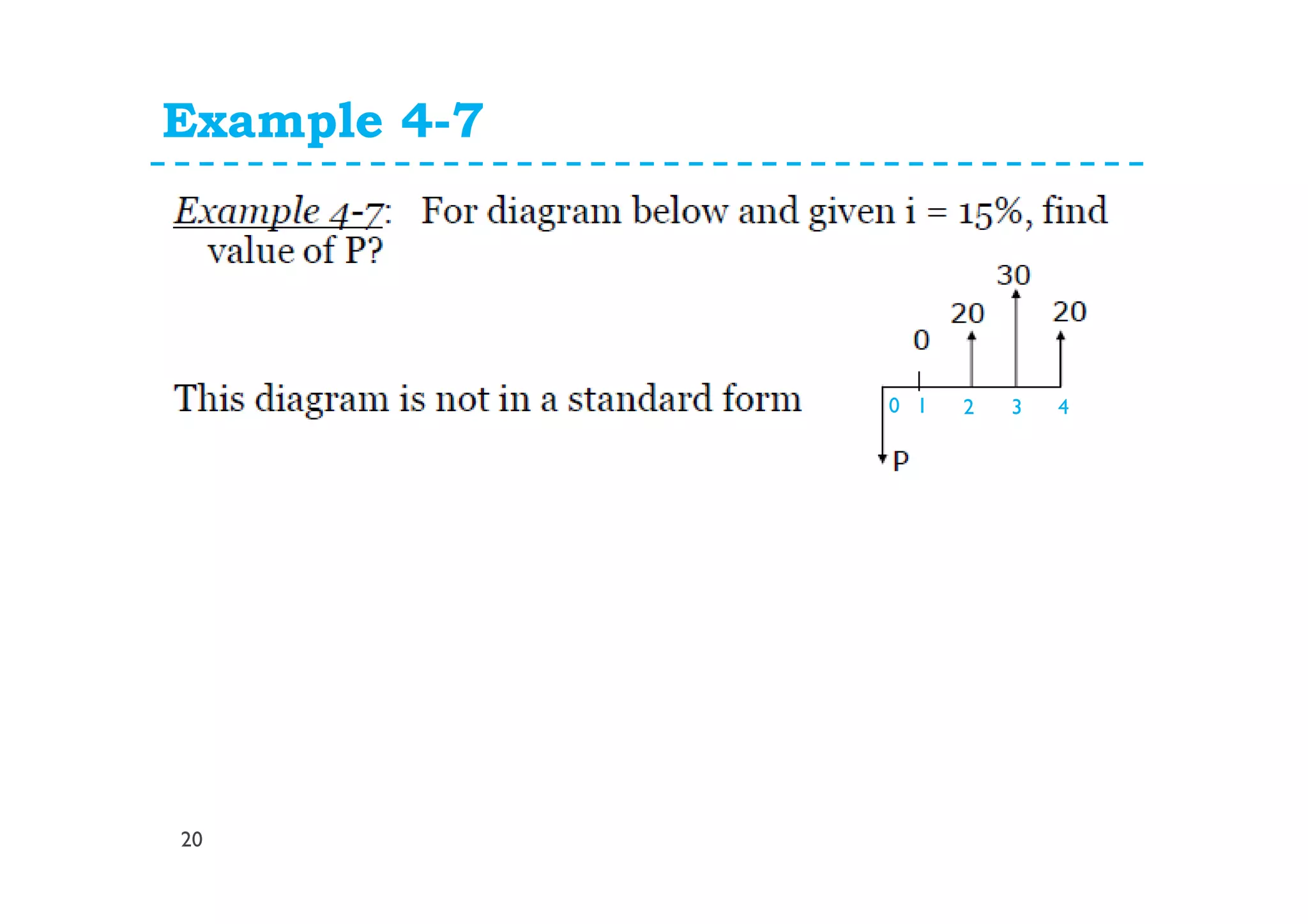 Example 4-7
20
0 1 2 3 4
 