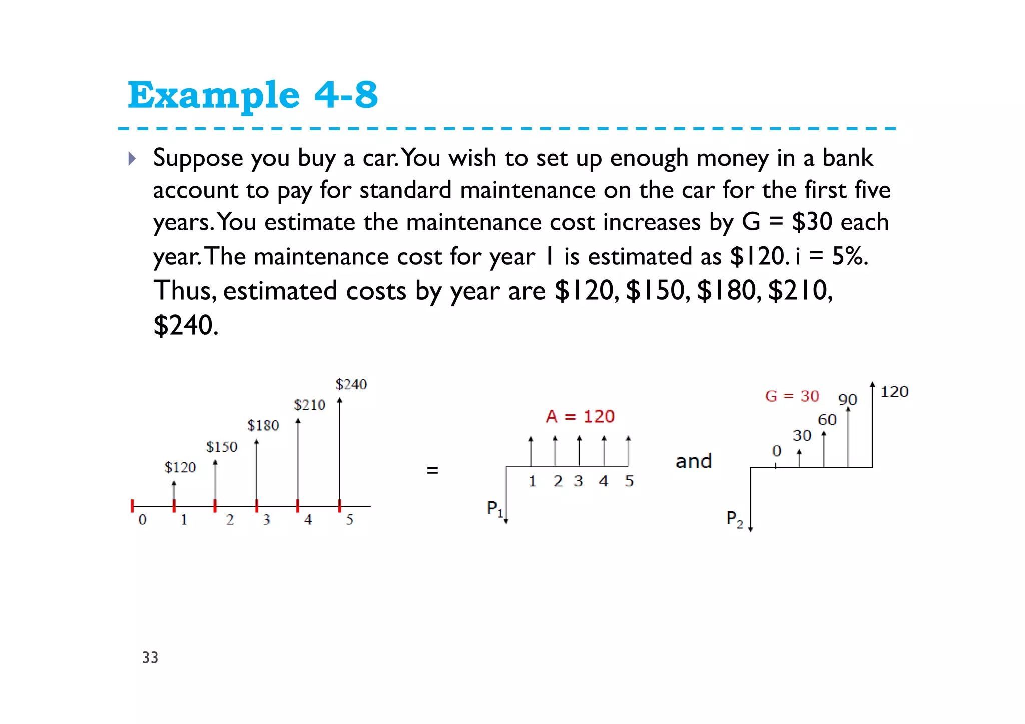 Example 4-8
33
Suppose you buy a car.You wish to set up enough money in a bank
account to pay for standard maintenance on the car for the first five
years.You estimate the maintenance cost increases by G = $30 each
year.The maintenance cost for year 1 is estimated as $120. i = 5%.
Thus, estimated costs by year are $120, $150, $180, $210,
$240.
=
 