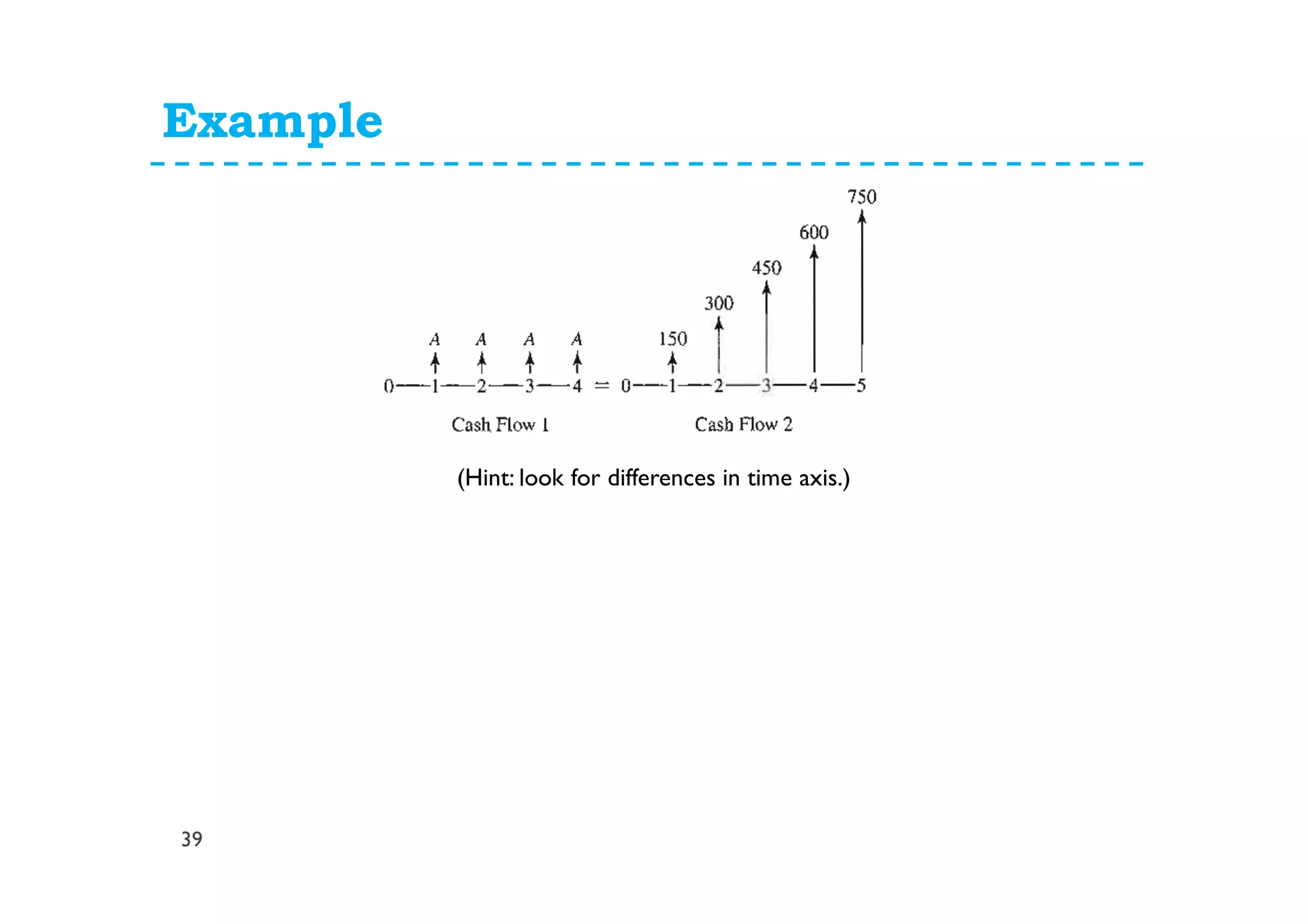 Example
39
(Hint: look for differences in time axis.)
 