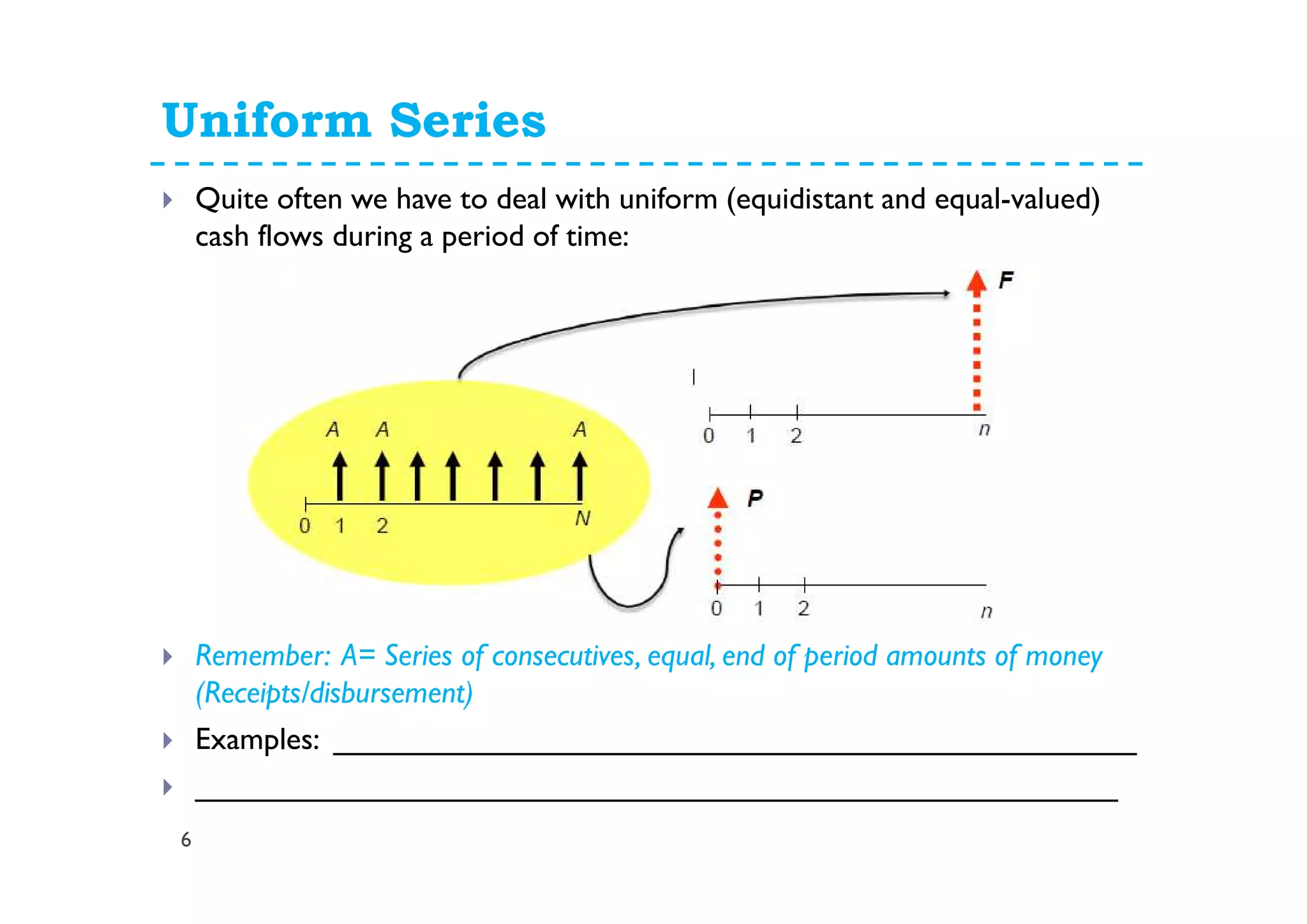 Uniform Series
6
Quite often we have to deal with uniform (equidistant and equal-valued)
cash flows during a period of time:
Remember: A= Series of consecutives, equal, end of period amounts of money
(Receipts/disbursement)
Examples: _______________________________________________
______________________________________________________
 