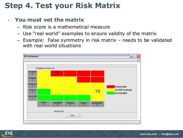 Risk Assessment: Creating a Risk Matrix