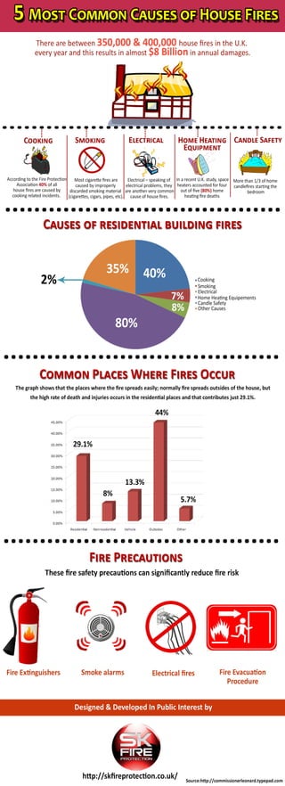 5 most common causes of house fires 