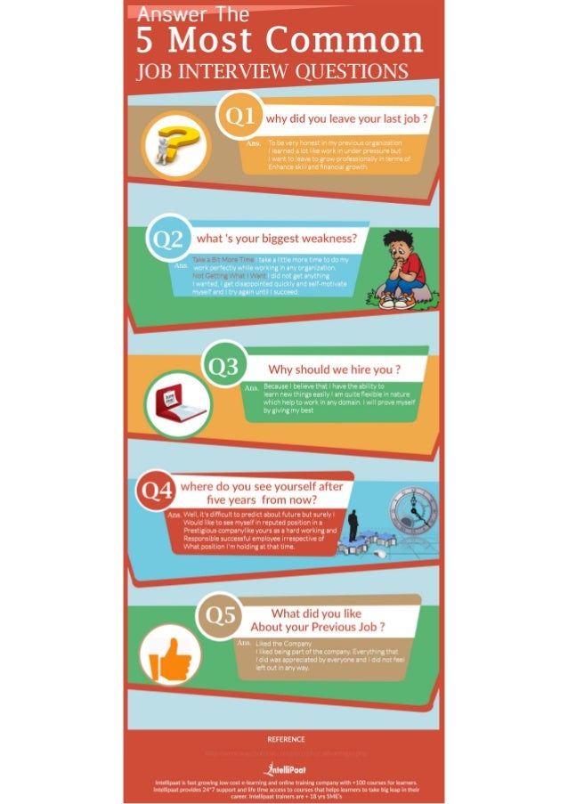 5 Most Common Job Interview Questions