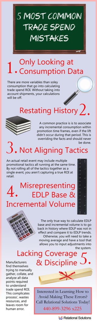 5 Most Common 
Trade Spend 
Mistakes 
Only Looking at 
Consumption Data 
There are more variables than soley 
consumption that go into calculating 
trade spend ROI. Without taking into 
account shipments, your calculations 
will be off. 
An actual retail event may include multiple 
promotional tactics all running at the same time. 
By not rolling all of the tactics together as a 
single event, you aren’t capturing a true ROI at 
retail. 
Manufacturers 
find themselves 
trying to manually 
gather, collate, and 
analyze all data 
points required 
to understand 
trade spend ROI. 
This complicates 
process’, wastes 
resources, and 
leaves room for 
human error. 
A common practice is is to associate 
any incremental consumption within 
promotion time frames, even if the lift 
didn’t occur during that period. This is 
overriding the facts and should never 
be done. 
1. 
5. 
Restating History 
Not Aligning Tactics 
Misrepresenting 
EDLP Base & 
Incremental Volume 
Lacking Coverage 
& Discipline 
2. 
3. 
4. 
The only true way to calculate EDLP 
base and incremental volume is to go 
back in history where EDLP was not in 
effect and compare it to EDLP trends. 
Otherwise, you will need to take a 
moving average and have a tool that 
allows you to input adjustments into 
the system. 
Interested in Learning How to 
Avoid Making These Errors? 
Call Relational Solutions Today! 
440-899-3296 x225 
