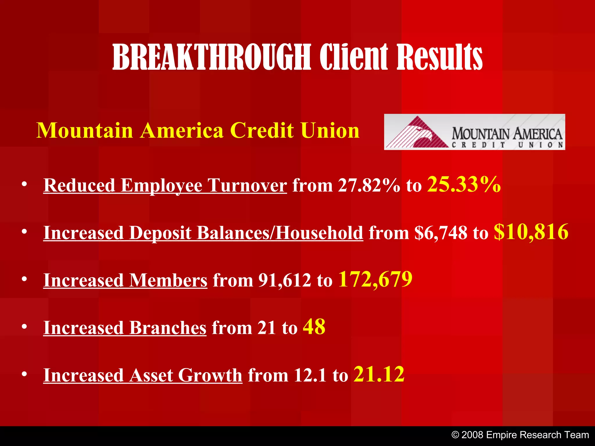 © 2008 Empire Research Team BREAKTHROUGH Client Results Mountain America Credit Union Reduced Employee Turnover  from 27.82% to  25.33% Increased Deposit Balances/Household  from $6,748 to  $10,816 Increased Members  from 91,612 to  172,679 Increased Branches  from 21 to  48 Increased Asset Growth  from 12.1 to  21.12 