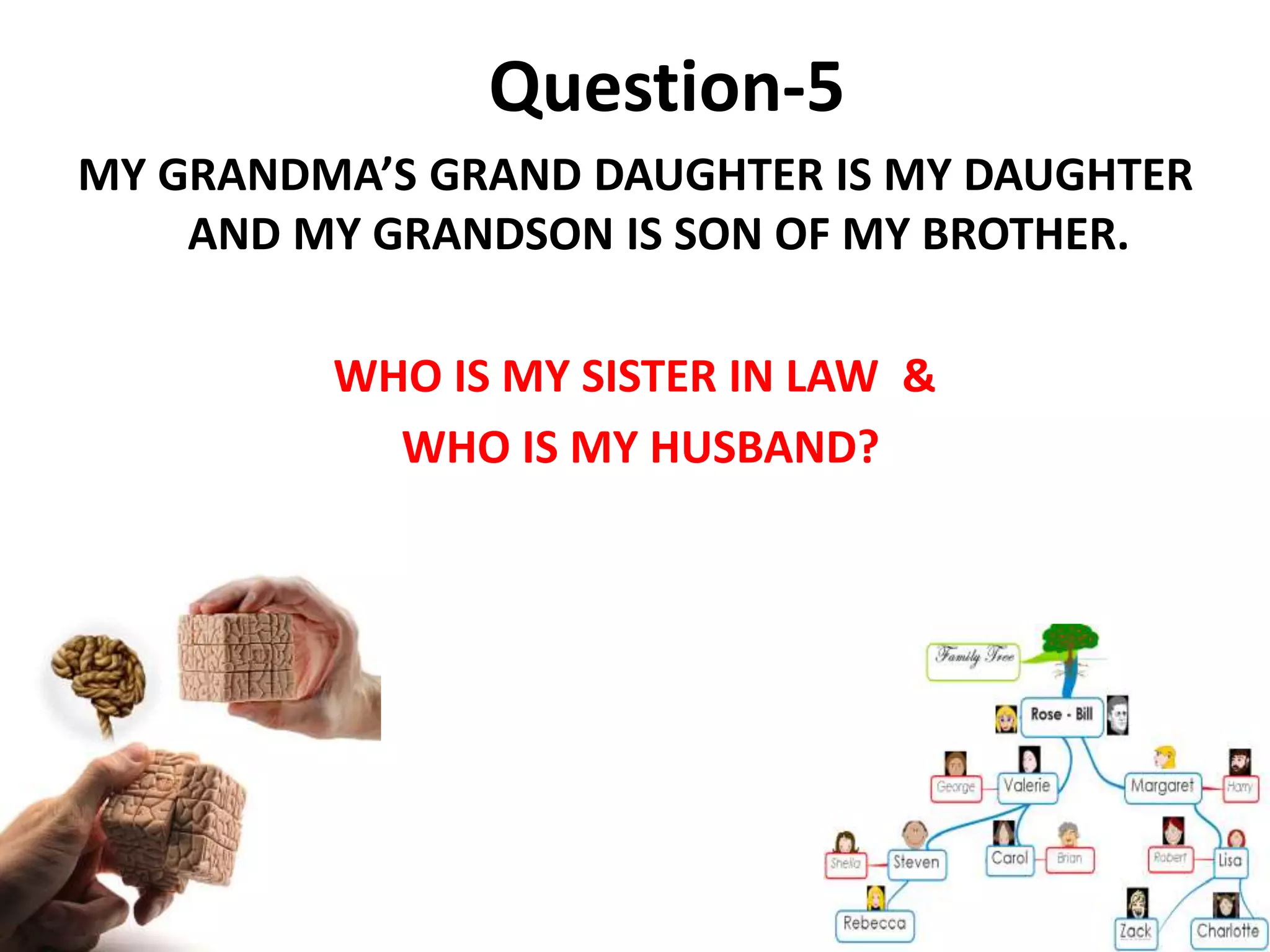 Question-5
MY GRANDMA’S GRAND DAUGHTER IS MY DAUGHTER
AND MY GRANDSON IS SON OF MY BROTHER.
WHO IS MY SISTER IN LAW &
WHO IS MY HUSBAND?
 