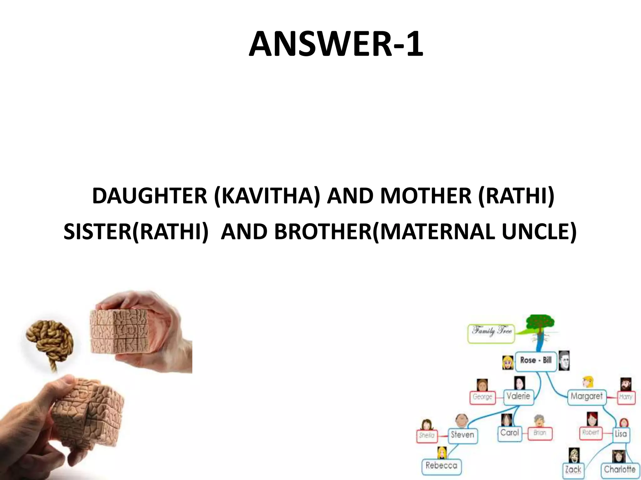 ANSWER-1
DAUGHTER (KAVITHA) AND MOTHER (RATHI)
SISTER(RATHI) AND BROTHER(MATERNAL UNCLE)
 