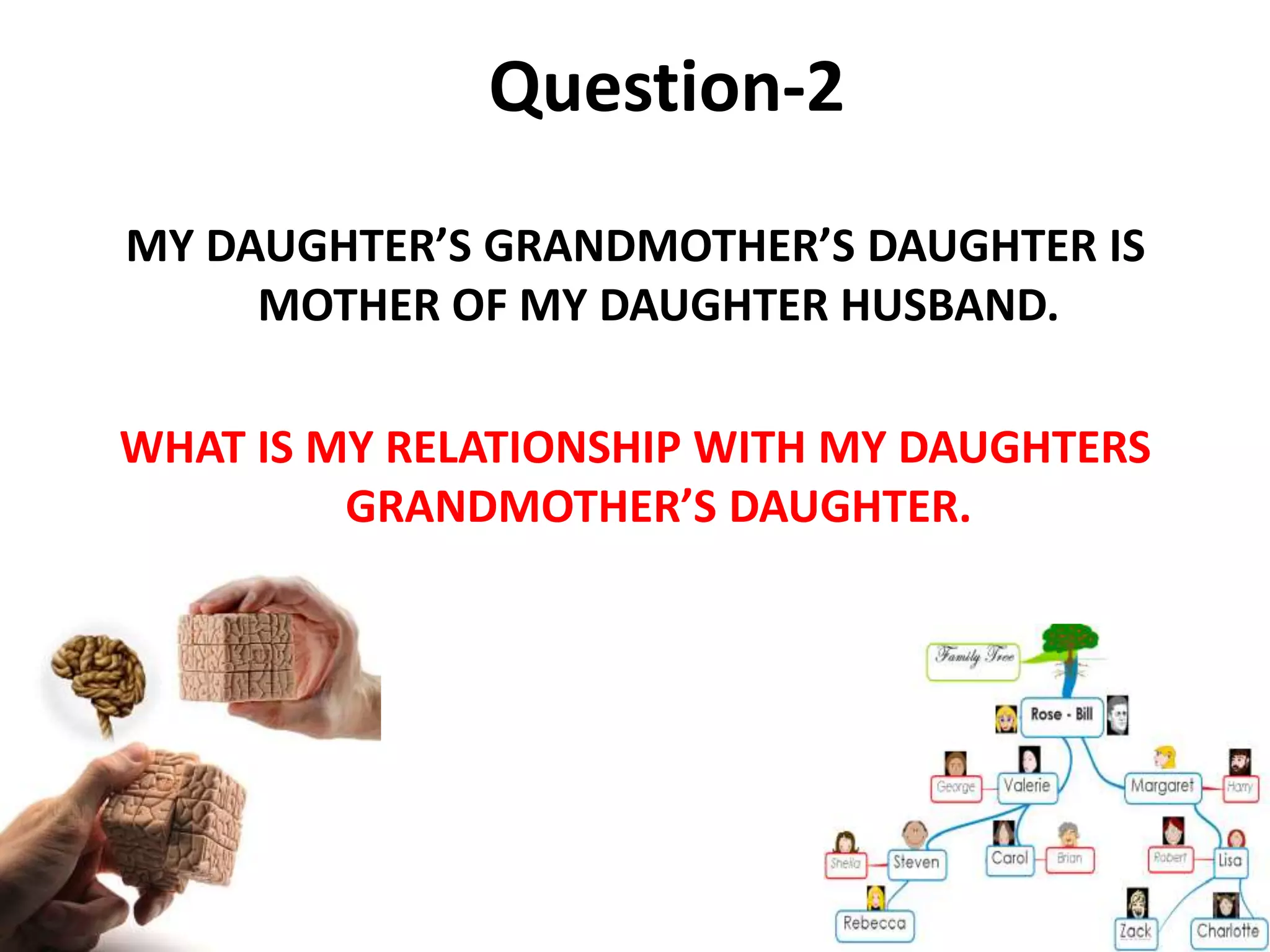 Question-2
MY DAUGHTER’S GRANDMOTHER’S DAUGHTER IS
MOTHER OF MY DAUGHTER HUSBAND.
WHAT IS MY RELATIONSHIP WITH MY DAUGHTERS
GRANDMOTHER’S DAUGHTER.
 