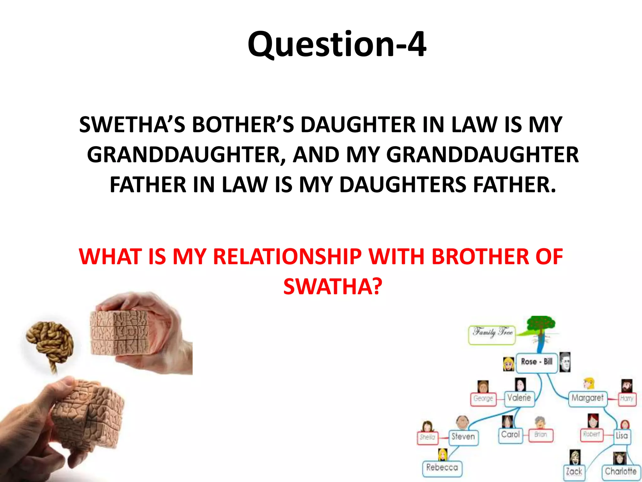 Question-4
SWETHA’S BOTHER’S DAUGHTER IN LAW IS MY
GRANDDAUGHTER, AND MY GRANDDAUGHTER
FATHER IN LAW IS MY DAUGHTERS FATHER.
WHAT IS MY RELATIONSHIP WITH BROTHER OF
SWATHA?
 