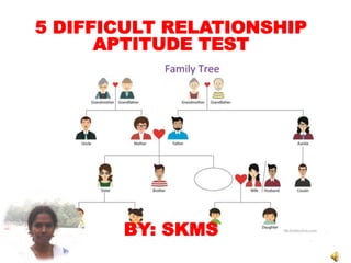 5 DIFFICULT RELATIONSHIP
APTITUDE TEST
BY: SKMS
 