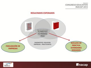 RESULTADOS ESPERADOS

Taller de Inserción Laboral

TU PRÁCTICA
TÚ PRIMERA
PEGA

FIDELIZACIÓN DE
EMPRESAS

DIAGNOSTICO RELACION
EMPRESAS - PRACTICANTES

NÚCLEOS DE
PRÁCTICA
ESTÁNDARES
DESEADOS

 