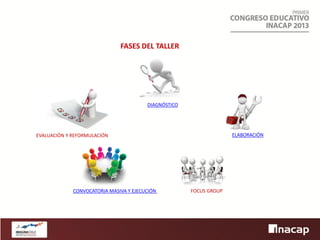 FASES DEL TALLER

DIAGNÓSTICO

ELABORACIÓN

EVALUACIÓN Y REFORMULACIÓN

CONVOCATORIA MASIVA Y EJECUCIÓN

FOCUS GROUP

 