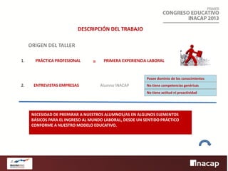 DESCRIPCIÓN DEL TRABAJO
ORIGEN DEL TALLER
1.

PRÁCTICA PROFESIONAL

=

PRIMERA EXPERIENCIA LABORAL

Posee dominio de los conocimientos

2.

ENTREVISTAS EMPRESAS

Alumno INACAP

No tiene competencias genéricas

No tiene actitud ni proactividad

NECESIDAD DE PREPARAR A NUESTROS ALUMNOS/AS EN ALGUNOS ELEMENTOS
BÁSICOS PARA EL INGRESO AL MUNDO LABORAL, DESDE UN SENTIDO PRÁCTICO
CONFORME A NUESTRO MODELO EDUCATIVO.

 