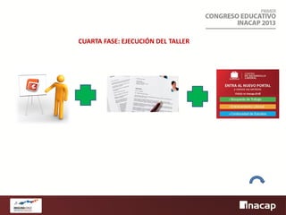 CUARTA FASE: EJECUCIÓN DEL TALLER

 