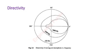 Directivity
E
n
g
i
n
e
e
r
i
n
g
F
u
n
d
a
 