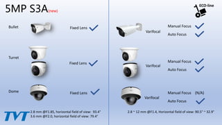 5MP S3A(new)
Bullet
Turret
Varifocal
Varifocal
Manual Focus
Auto Focus
Manual Focus
Auto Focus
2.8 mm @F1.85, horizontal field of view: 93.4°
3.6 mm @F2.0, horizontal field of view: 79.4°
2.8 ~ 12 mm @F1.4, Horizontal field of view: 90.5° ~ 32.9°
ECO-line
Dome Fixed Lens Manual Focus (N/A)
Auto Focus
Varifocal
Fixed Lens
Fixed Lens
 