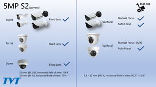 5MP S2(current)
Bullet
Turret
Dome
Fixed Lens
Fixed Lens
Fixed Lens
Varifocal
Varifocal
Manual Focus
Auto Focus
2.8 mm @F1.85, horizontal field of view: 93.4 °
3.6 mm @F2.0, horizontal field of view: 79.4° 2.8 ~ 12 mm @F1.4, Horizontal field of view: 90.5° ~ 32.9°
ECO-line
Manual Focus (N/A)
Auto Focus
 