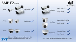 5MP E2(current)
Bullet
Turret
Dome
Fixed Lens
Fixed Lens
Fixed Lens
Varifocal
Varifocal
Manual Focus
Auto Focus
2.8 mm @F1.85, horizontal field of view: 101 °
3.6 mm @F1.6, horizontal field of view: 79° 3.3 ~ 12 mm @F1.4, Horizontal field of view: 93.9° ~ 34.8°
Manual Focus (N/A)
Auto Focus
Manual Focus
Auto Focus
Standard-line
Varifocal
 