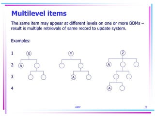 MRP 15
Multilevel items
The same item may appear at different levels on one or more BOMs –
result is multiple retrievals of same record to update system.
Examples:
1
2
3
4
X
A
Y
A
Z
A
A
 