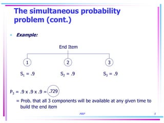 MRP 5
The simultaneous probability
problem (cont.)
• Example:
End Item
S1 = .9 S2 = .9 S3 = .9
P3 = .9 x .9 x .9 =
= Prob. that all 3 components will be available at any given time to
build the end item
1 2 3
.729
 