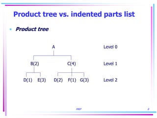 MRP 8
Product tree vs. indented parts list
• Product tree
A Level 0
B(2) C(4) Level 1
D(1) E(3) D(2) F(1) G(3) Level 2
 