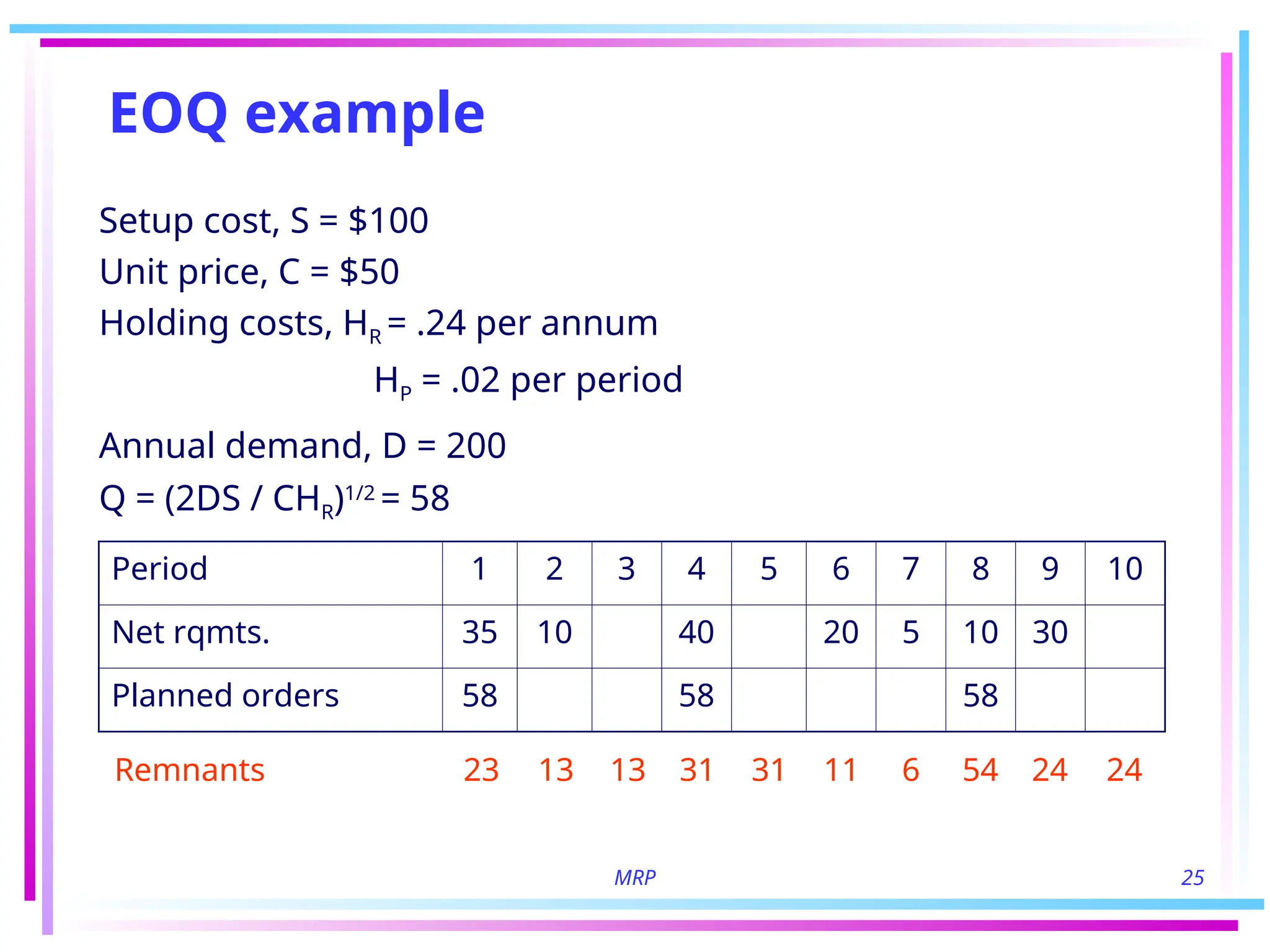 MRP 25
EOQ example
Setup cost, S = $100
Unit price, C = $50
Holding costs, HR = .24 per annum
HP = .02 per period
Annual demand, D = 200
Q = (2DS / CHR)1/2
= 58
Period 1 2 3 4 5 6 7 8 9 10
Net rqmts. 35 10 40 20 5 10 30
Planned orders 58 58 58
Remnants 23 13 13 31 31 11 6 54 24 24
 
