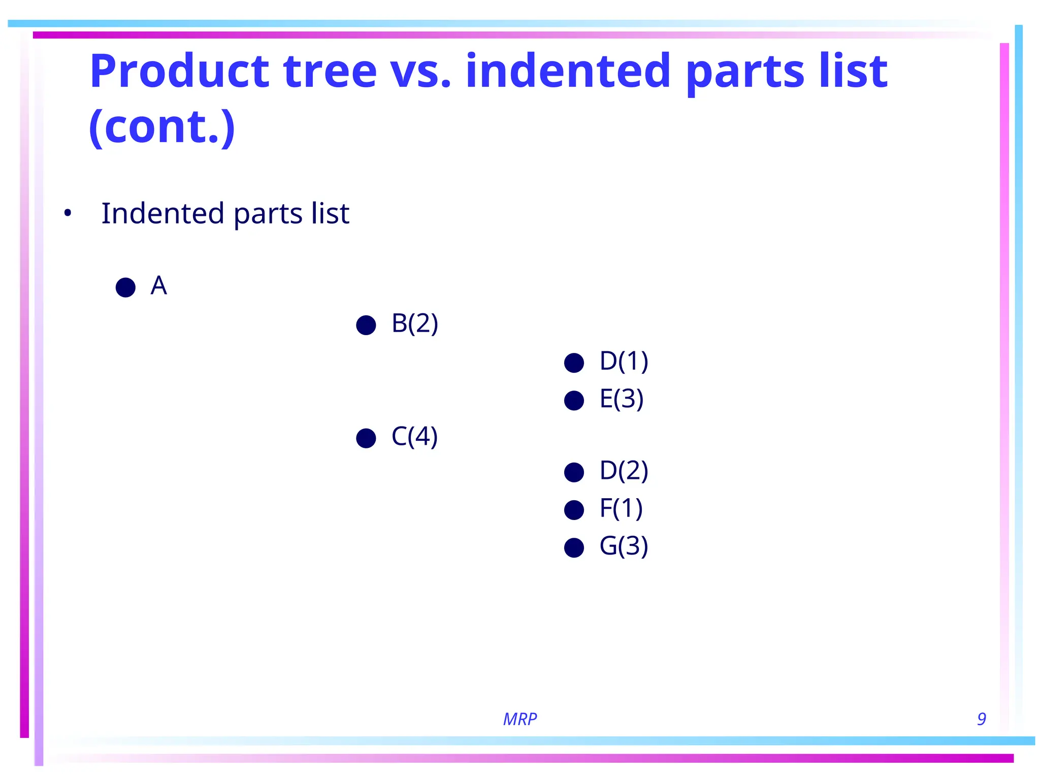 MRP 9
Product tree vs. indented parts list
(cont.)
• Indented parts list
● A
● B(2)
● D(1)
● E(3)
● C(4)
● D(2)
● F(1)
● G(3)
 