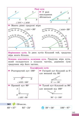 143
Рівні кути
A
B
O
E
C
F
∠EFC=∠AOB
У разі
накладання
збігаються
A
B
O
E
C
F
Мають рівні градусні міри
A
180 180
0 0
170
170
10
160
160
20
20
150
150
30
30
140
140
40
40
130
130
50
50
120
120
60
60
110
110
70
70
100
100
80
80
90
90
10
∠AOB=30°
B
O
E
180
0 0
0
170
10
60
160
20
20
150
150
30
30
140
140
40
40
130
130
50
50
120
120
60
60
110
110
70
70
100
100
80
80
90
90
10
∠EFC=30°
C
F
Порівняння кутів. Із двох кутів більший той, градусна
міра якого більша .
Основна властивість величини кута. Градусна міра кута,
який складається з кількох частин, дорівнює сумі
градусних мір його частин .
Класифікація кутів
Розгорнутий кут 180°
A
∠AOB=180°
B
O
Гострий кут більший за 0°,
але менший від 90°
α
0°α90°
Прямий кут 90°
∠ABC=90°
C
A
B
Тупий кут більший за 90°,
але менший від 180°
β
90°β180°
561 Обчисли .
68°+37° 92°–24° 38°+56° 180°–97°
561
 