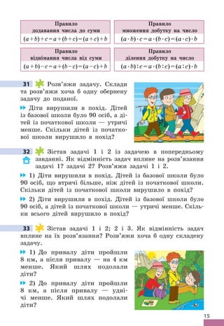 15
Правило
додавання числа до суми
(a+b)+c=a+(b+c)=(a+c)+b
Правило
віднімання числа від суми
(a+b)–c=a+(b–c)=(a–c)+b
Правило
множення добутку на число
(a .b) .c=a .(b .c)=(a .c) .b
Правило
ділення добутку на число
(a .b):c=a .(b:c)=(a:c) .b
31 Розв’яжи задачу . Склади
та розв’яжи хоча б одну обернену
задачу до поданої .
Діти вирушили в похід . Дітей
із базової школи було 90 осіб, а ді-
тей із початкової школи — утричі
менше . Скільки дітей із початко-
вої школи вирушило в похід?
32 Зістав задачі 1 і 2 із задачею в попередньому
завданні . Як відмінність задач вплине на розв’язання
задачі 1? задачі 2? Розв’яжи задачі 1 і 2 .
1) Діти вирушили в похід . Дітей із базової школи було
90 осіб, що втричі більше, ніж дітей із початкової школи .
Скільки дітей із початкової школи вирушило в похід?
2) Діти вирушили в похід . Дітей із базової школи було
90 осіб, а дітей із початкової школи — утричі менше . Скіль-
ки всього дітей вирушило в похід?
33 Зістав задачі 1 і 2; 2 і 3 . Як відмінність задач
вплине на їх розв’язання? Розв’яжи хоча б одну складену
задачу .
1) До привалу діти пройшли
8 км, а після привалу — на 4 км
менше . Який шлях подолали
діти?
2) До привалу діти пройшли
8 км, а після привалу — удві-
чі менше . Який шлях подолали
діти?
31
32
33
 