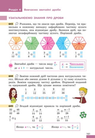 161
Розділ 4 Вивчаємо звичайні дроби
УЗАГАЛЬНЮЄМО ЗНАННЯ ПРО ДРОБИ
643 Розкажи, що ти знаєш про дроби. Перевір, чи пра-
вильно в кожному випадку зафарбовано частину цілого
шестикутника, яка відповідає дробу. Запиши дріб, що по-
значає незафарбовану частину цілого. Порівняй дроби.
3
12
5
6
3
4
2
3
1
2
Звичайні дроби — числа виду
а
b
,
де a і b — натуральні числа.
а
b
Чисельник
Знаменник
644 Заміни кожний дріб часткою двох натуральних чи-
сел. Збільш або зменш ділене й дільник у ту саму кількість
разів. Заміни одержану частку дробом. Порівняй поданий
та одержаний дроби. Що цікаве можна помітити?
1
2
3
12
5
25
9
27
12
36
= : =( ):( )= : =
645 Згадай відповідні правила та порівняй дроби.
32
32
46
46
2
14
8
14
m
28
m −7
28
4
7
1
6
12
2
12
n
55
n +1
55
Якщо ас, то
а
b 
c
b Якщо ас, то
а
b 
c
b
643
644
645

= 
 