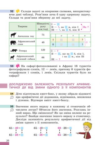 20
52 Cклади задачі за опорними схемами, використову-
ючи дані таблиці . Розв’яжи хоча б одну одержану задачу .
Склади та розв’яжи обернену до неї задачу .
Тварина
Швидкість
руху
(км/год)
І — ?
ІІ — , що на б, ніж І,
і на м ., ніж ІІІ
ІІІ — ?
І —
ІІ — ?, на м, ніж І
ІІІ — ?, на б, ніж ІІ
На ?
v t s
І ?
ІІ ?
?
Антилопа гну
75
Африканський
слон
40
Гепард 120
Африканський
гієновий собака
66
53 На сафарі-фотополюванні в Африці 18 туристів
фотографували слонів, 12 — левів, причому 6 туристів фо-
тографували і слонів, і левів . Скільки туристів було на
сафарі?
дОСЛІджУЄМО ЗАЛЕжНІСТЬ РЕЗУЛЬТАТУ АРИфМЕ-
ТИЧНОЇ дІЇ ВІд ЗМІНИ ОдНОГО З ЇЇ КОМПОНЕНТІВ
54 Діти підготували квест-бокс, у якому зібрали відомості
про арифметичні дії додавання, віднімання, множення
і ділення . Відтвори вміст квест-боксу .
55 Значення якого виразу в кожному зі стовпчиків об-
числити легше? Обчисли його значення . Розглянь ін-
ший вираз . Що змінилося? Як ця зміна вплине на ре-
зультат? Знайди значення іншого виразу в стовпчику .
Досліди залежність результату арифметичної дії від
зміни одного з її компонентів .
65+40=
65+38=
65–40=
65–38=
68–38=
65–38=
52
53
54 Діти підготували квест-бокс, у якому зібрали відомості
55 Значення якого виразу в кожному зі стовпчиків об-
 
