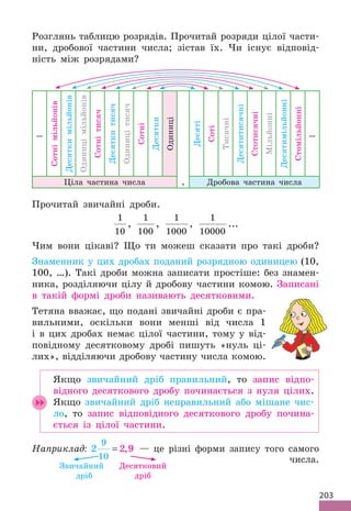 203
Розглянь таблицю розрядів. Прочитай розряди цілої части-
ни, дробової частини числа; зістав їх. Чи існує відповід-
ність між розрядами?
…
Сотні
мільйонів
Десятки
мільйонів
Одиниці
мільйонів
Сотні
тисяч
Десятки
тисяч
Одиниці
тисяч
Сотні
Десятки
Одиниці
Десяті
Соті
Тисячні
Десятитисячні
Стотисячні
Мільйонні
Десятимільйонні
Стомільйонні
…
Ціла частина числа , Дробова частина числа
Прочитай звичайні дроби.
1
10
,
1
100
,
1
1000
,
1
10000
...
Чим вони цікаві? Що ти можеш сказати про такі дроби?
Знаменник у цих дробах поданий розрядною одиницею (10,
100, …). Такі дроби можна записати простіше: без знамен-
ника, розділяючи цілу й дробову частини комою. Записані
в такій формі дроби називають десятковими.
Тетяна вважає, що подані звичайні дроби є пра-
вильними, оскільки вони менші від числа 1
і в цих дробах немає цілої частини, тому у від-
повідному десятковому дробі пишуть «нуль ці-
лих», відділяючи дробову частину числа комою.
Якщо звичайний дріб правильний, то запис відпо-
відного десяткового дробу починається з нуля цілих.
Якщо звичайний дріб неправильний або мішане чис-
ло, то запис відповідного десяткового дробу почина-
ється із цілої частини.
Наприклад: 2 2 9
9
10
= , — це різні форми запису того самого
числа.
Звичайний Десятковий
дріб дріб
 