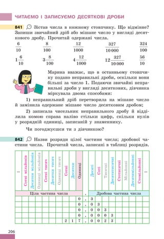 206
ЧИТАЄМО І ЗАПИСУЄМО ДЕСЯТКОВІ ДРОБИ
841 Зістав числа в кожному стовпчику. Що відмінне?
Запиши звичайний дріб або мішане число у вигляді десят-
кового дробу. Прочитай одержані числа.
6
10
8
100
12
1000
327
10 000
324
100
1
6
10
3
8
100
4
12
1000
12
327
10 000
56
10
Марина вважає, що в останньому стовпчи-
ку подано неправильні дроби, оскільки вони
більші за число 1. Подаючи звичайні непра-
вильні дроби у вигляді десяткових, дівчинка
міркувала двома способами:
1) неправильний дріб перетворила на мішане число
й замінила одержане мішане число десятковим дробом;
2) записала чисельник неправильного дробу й відді-
лила комою справа наліво стільки цифр, скільки нулів
у розрядній одиниці, записаній у знаменнику.
Чи погоджуєшся ти з дівчинкою?
842 Назви розряди цілої частини числа; дробової ча-
стини числа. Прочитай числа, записані в таблиці розрядів.
…
Сотні
мільйонів
Десятки
мільйонів
Одиниці
мільйонів
Сотні
тисяч
Десятки
тисяч
Одиниці
тисяч
Сотні
Десятки
Одиниці
Десяті
Соті
Тисячні
Десятитисячні
Стотисячні
Мільйонні
Десятимільйонні
Стомільйонні
…
Ціла частина числа , Дробова частина числа
0 , 3
0 , 0 3
0 , 0 0 3
0 , 0 0 0 3
2 1 7 , 0 0 2 3
841
842
 