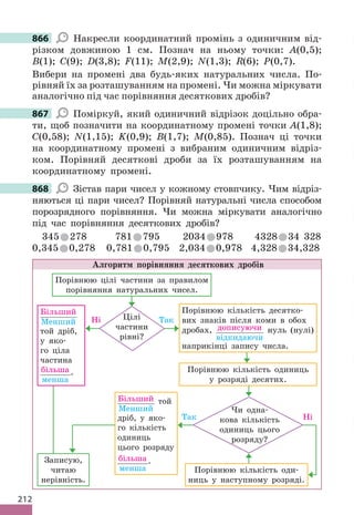 212
866 Накресли координатний промінь з одиничним від-
різком довжиною 1 см. Познач на ньому точки: A(0,5);
B(1); C(9); D(3,8); F(11); M(2,9); N(1,3); R(6); P(0,7).
Вибери на промені два будь-яких натуральних числа. По-
рівняй їх за розташуванням на промені. Чи можна міркувати
аналогічно під час порівняння десяткових дробів?
867 Поміркуй, який одиничний відрізок доцільно обра-
ти, щоб позначити на координатному промені точки A(1,8);
C(0,58); N(1,15); K(0,9); B(1,7); M(0,85). Познач ці точки
на координатному промені з вибраним одиничним відріз-
ком. Порівняй десяткові дроби за їх розташуванням на
координатному промені.
868 Зістав пари чисел у кожному стовпчику. Чим відріз-
няються ці пари чисел? Порівняй натуральні числа способом
порозрядного порівняння. Чи можна міркувати аналогічно
під час порівняння десяткових дробів?
345 278 781 795 2034 978 4328 34 328
0,345 0,278 0,781 0,795 2,034 0,978 4,328 34,328
Алгоритм порівняння десяткових дробів
Більший
Менший
той дріб,
у яко-
го ціла
частина
більша
менша
.
Записую,
читаю
нерівність.
Більший
Менший
той
дріб, у яко-
го кількість
одиниць
цього розряду
більша
менша
.
Так
Ні
Чи одна-
кова кількість
одиниць цього
розряду?
Так Ні
Порівнюю кількість оди-
ниць у наступному розряді.
Порівнюю кількість одиниць
у розряді десятих.
Порівнюю цілі частини за правилом
порівняння натуральних чисел.
Цілі
частини
рівні?
Порівнюю кількість десятко-
вих знаків після коми в обох
дробах, дописуючи
відкидаючи
нуль (нулі)
наприкінці запису числа.
866
867
868
 