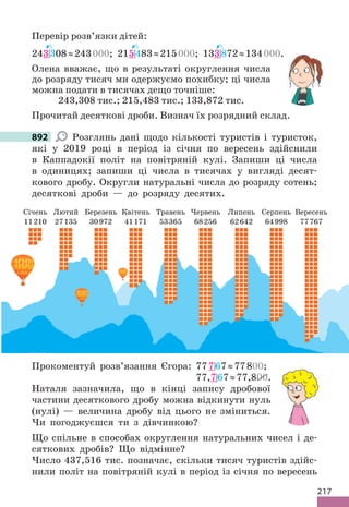 217
Перевір розв’язки дітей:
243308≈243000; 215483≈215000; 133872≈134000.
Олена вважає, що в результаті округлення числа
до розряду тисяч ми одержуємо похибку; ці числа
можна подати в тисячах дещо точніше:
243,308 тис.; 215,483 тис.; 133,872 тис.
Прочитай десяткові дроби. Визнач їх розрядний склад.
892 Розглянь дані щодо кількості туристів і туристок,
які у 2019 році в період із січня по вересень здійснили
в Каппадокії політ на повітряній кулі. Запиши ці числа
в одиницях; запиши ці числа в тисячах у вигляді десят-
кового дробу. Округли натуральні числа до розряду сотень;
десяткові дроби — до розряду десятих.
Січень
11210
Лютий
27135
Березень
30972
Квітень
41171
Травень
53365
Червень
68256
Липень
62642
Серпень
64998
Вересень
77767
Прокоментуй розв’язання Єгора: 77767≈77800;
77,767≈77,800.
Наталя зазначила, що в кінці запису дробової
частини десяткового дробу можна відкинути нуль
(нулі) — величина дробу від цього не зміниться.
Чи погоджуєшся ти з дівчинкою?
Що спільне в способах округлення натуральних чисел і де-
сяткових дробів? Що відмінне?
Число 437,516 тис. позначає, скільки тисяч туристів здійс-
нили політ на повітряній кулі в період із січня по вересень
892
 