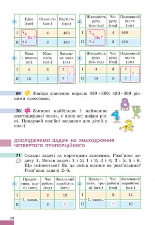 24
Ціна
(грн)
Кількість
(шт .)
Вартість
(грн)
І ? 4 460
ІІ ? 3 450
1
На ?
Швидкість
руху
(км/год)
Час
руху
(год)
Подоланий
шлях
(км)
І ? 4 460
ІІ ? 3 450
На ?
2
Маса
1 ящика
(кг)
Кіль-
кість
(шт .)
Загаль-
на маса
(кг)
І 4 3 ?
ІІ 15 5 ?
3
?
Швидкість
руху
(км/год)
Час
руху
(год)
Подоланий
шлях
(км)
І 4 3 ?
ІІ 15 5 ?
4
?
69 Знайди значення виразів 430+380; 430–380 різ-
ними способами .
70 Запиши найбільше і найменше
шестицифрові числа, у яких всі цифри різ-
ні . Придумай подібні завдання для дітей у
класі .
дОСЛІджУЄМО ЗАдАЧІ НА ЗНАхОджЕННя
ЧЕТВЕРТОГО ПРОПОРЦІЙНОГО
71 Склади задачі за короткими записами . Розв’яжи за-
дачу 1 . Зістав задачі 1 і 2; 1 і 3; 3 і 4; 3 і 5; 5 і 6 .
Що змінюється? Як ця зміна вплине на розв’язання?
Розв’яжи задачі 2–6 .
Продук-
тивн . пра-
ці (шт .)
Час
роботи
(год)
Загальний
виробіток
(шт .)
І 2 12
ІІ 3 ?
1
?, однак .
Продук-
тивн . пра-
ці (шт .)
Час
роботи
(год)
Загальний
виробіток
(шт .)
І 2 12
ІІ ? 18
2
?, однак .
69
70
71 Склади задачі за короткими записами . Розв’яжи за-
 