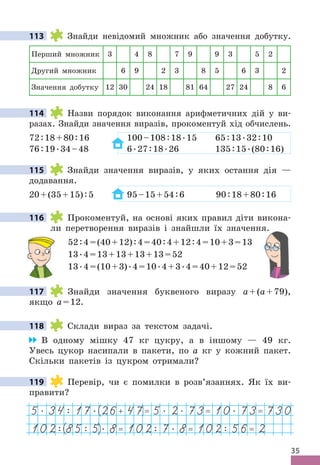 35
113 Знайди невідомий множник або значення добутку .
Перший множник 3 4 8 7 9 9 3 5 2
Другий множник 6 9 2 3 8 5 6 3 2
Значення добутку 12 30 24 18 81 64 27 24 8 6
114 Назви порядок виконання арифметичних дій у ви-
разах . Знайди значення виразів, прокоментуй хід обчислень .
72:18+80:16 100–108:18 .15 65:13 .32:10
76:19 .34–48 6 .27:18 .26 135:15 .(80:16)
115 Знайди значення виразів, у яких остання дія —
додавання .
20+(35+15):5 95–15+54:6 90:18+80:16
116 Прокоментуй, на основі яких правил діти викона-
ли перетворення виразів і знайшли їх значення .
52:4=(40+12):4=40:4+12:4=10+3=13
13 .4=13+13+13+13=52
13 .4=(10+3) .4=10 .4+3 .4=40+12=52
117 Знайди значення буквеного виразу a+(a+79),
якщо a=12 .
118 Склади вираз за текстом задачі .
В одному мішку 47 кг цукру, а в іншому — 49 кг .
Увесь цукор насипали в пакети, по a кг у кожний пакет .
Скільки пакетів із цукром отримали?
119 Перевір, чи є помилки в розв’язаннях . Як їх ви-
правити?
5 . 34: 17 . 26+ 47= 5 . 2 . 73= 10 . 73= 730
102: 85: 5 . 8= 102: 7 . 8= 102: 56= 2
113
114
115
116
117
118
119
 