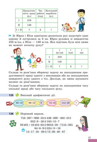 37
Продуктив-
ність праці
(п .)
Час
роботи
(год)
Загальний
виробіток
(п .)
І 210
ІІ 140
I і II ? 3 ?
2) Юрко і Юля одночасно розпочали рух назустріч одне
одному й зустрілися за 3 хв . Юрко рухався зі швидкістю
210 м/хв, а Юля — 140 м/хв . Яка відстань була між ними
на момент початку руху?
v
(м/хв)
t
(хв)
s
(м)
І 210
ІІ 140
I і II ? 3 ?
Склади та розв’яжи обернену задачу на знаходження про-
дуктивності праці одного з виконавців або на знаходження
швидкості руху одного з тіл . Досліди, як зміна шуканого
вплине на розв’язання .
Склади та розв’яжи обернену задачу на знаходження часу
спільної праці або часу спільного руху .
125 Виконай арифметичні дії .
72:18 112:28
 .
80:16 98:14 8
 .  . – ?
=
126 Порівняй вирази .
753 .207+908 .53 438 .209–402 .215
832:8–56 105:15 .7
93481+16434:83 9853:59–7155:265
84:6 .9 324:3+18
15:17 .16–39 72:36 .48–87
?
125
126

= 
 