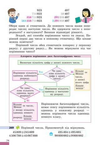 74
923 407
714923 38407
358714923 291038407
564358714923 3291038407
Обери один зі стовпчиків . До кожного числа назви попе-
реднє число; наступне число . Як одержати число з попе-
реднього? з наступного? Запиши відповідні рівності .
Згадай, які способи порівняння чисел ти знаєш . По-
рівняй перші два числа в кожному стовпчику . Що цікаве
можна помітити?
Порівняй числа обох стовпчиків попарно: у першому
рядку; у другому рядку . . . Як можна міркувати під час
порівняння чисел?
Алгоритм порівняння двох багатоцифрових чисел
Порівнюючи багатоцифрові числа,
немає сенсу порівнювати кількість
одиниць у кожному розряді —
можна порівняти числа одиниць
певного класу .
Більше
Менше
те число,
у якому кількість
одиниць певного
розряду
більша
менша
 .
Порівнюю кількість
одиниць у наступно-
му розряді .
Більше
Менше
те
число,
у записі
якого цифр
більше
менше
 .
Порівнюю кількість
одиниць найвищого
розряду .
Визначаю кількість цифр у записі кожного числа .
Чи одна-
кова кількість
цифр у записі
чисел?
Ні
Ні
Так
Так
Чи одна-
кова кількість
одиниць цього
розряду?
269 Порівняй числа . Прокоментуй хід міркувань .
45809 245809 495404 495605
4506788 45067888 90000002 9000002
923 407
269
 