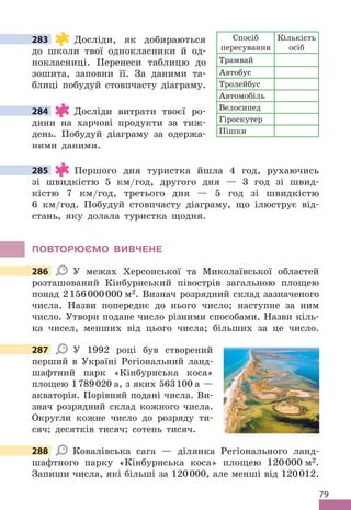79
283 Досліди, як добираються
до школи твої однокласники й од-
нокласниці . Перенеси таблицю до
зошита, заповни її . За даними та-
блиці побудуй стовпчасту діаграму .
284 Досліди витрати твоєї ро-
дини на харчові продукти за тиж-
день . Побудуй діаграму за одержа-
ними даними .
285 Першого дня туристка йшла 4 год, рухаючись
зі швидкістю 5 км/год, другого дня — 3 год зі швид-
кістю 7 км/год, третього дня — 5 год зі швидкістю
6 км/год . Побудуй стовпчасту діаграму, що ілюструє від-
стань, яку долала туристка щодня .
ПОВТОРЮЄМО ВИВЧЕНЕ
286 У межах Херсонської та Миколаївської областей
розташований Кінбурнський півострів загальною площею
понад 2156000000 м2 . Визнач розрядний склад зазначеного
числа . Назви попереднє до нього число; наступне за ним
число . Утвори подане число різними способами . Назви кіль-
ка чисел, менших від цього числа; більших за це число .
287 У 1992 році був створений
перший в Україні Регіональний ланд-
шафтний парк «Кінбурнська коса»
площею 1789020 а, з яких 563100 а —
акваторія . Порівняй подані числа . Ви-
знач розрядний склад кожного числа .
Округли кожне число до розряду ти-
сяч; десятків тисяч; сотень тисяч .
288 Ковалівська сага — ділянка Регіонального ланд-
шафтного парку «Кінбурнська коса» площею 120000 м2 .
Запиши числа, які більші за 120000, але менші від 120012 .
283
284
285
286
287
288
Спосіб
пересування
Кількість
осіб
Трамвай
Автобус
Тролейбус
Автомобіль
Велосипед
Гіроскутер
Пішки
 