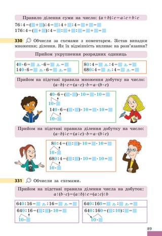 89
Правило ділення суми на число: (a+b):c=a:c+b:c
76:4=( + ):4= :4+ :4= + =
176:4=( + ):4= : + : = + =
330 Обчисли за схемами з коментарем . Зістав випадки
множення; ділення . Як їх відмінність впливає на розв’язання?
Прийом укрупнення розрядних одиниць
40 .6= д . .6= д .=
140 .6= д . .6= д .=
80:4= д .:4= д .=
680:4= д .:4= д .=
Прийом на підставі правила множення добутку на число:
(a .b) .c=(a .c) .b=a .(b .c)
40 .6=(  . ) .10=  .10=
10 .
140 .6=(  . ) .10=  .10=
10 .
Прийом на підставі правила ділення добутку на число:
(a .b):c=(a:c) .b=a .(b:c)
80:4=( : ) .10=  .10=
10 .
680:4=( : ) .10=  .10=
10 .
331 Обчисли за схемами .
Прийом на підставі правила ділення числа на добуток:
a:(b .c)=(a:b):c=(a:c):b
640:16= д .:16= д .= 640:160= д .: д .=
640:16=( : ) .10=
10 .
640:160=( :10): =
10 .
330
331
 