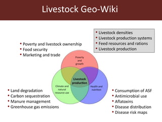 The Livestock Geo-Wiki: Manure management module