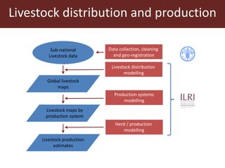 The Livestock Geo-Wiki: Manure management module