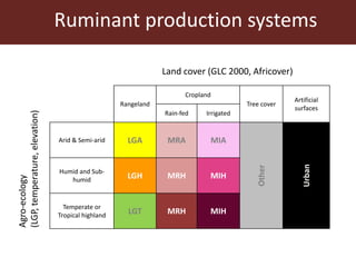 The Livestock Geo-Wiki: Manure management module