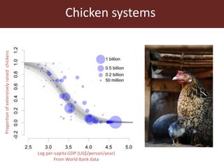 The Livestock Geo-Wiki: Manure management module