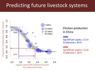 The Livestock Geo-Wiki: Manure management module
