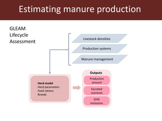 The Livestock Geo-Wiki: Manure management module